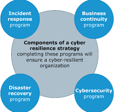 Why Zero-CVE Images Should be at the Heart of a Cyber Resilience Strategy