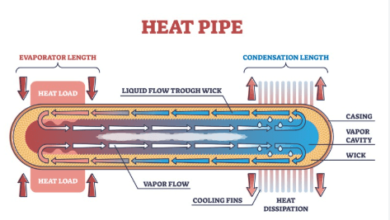 Surprising Uses of Heat Pipes Technology You Probably Didn't Know About