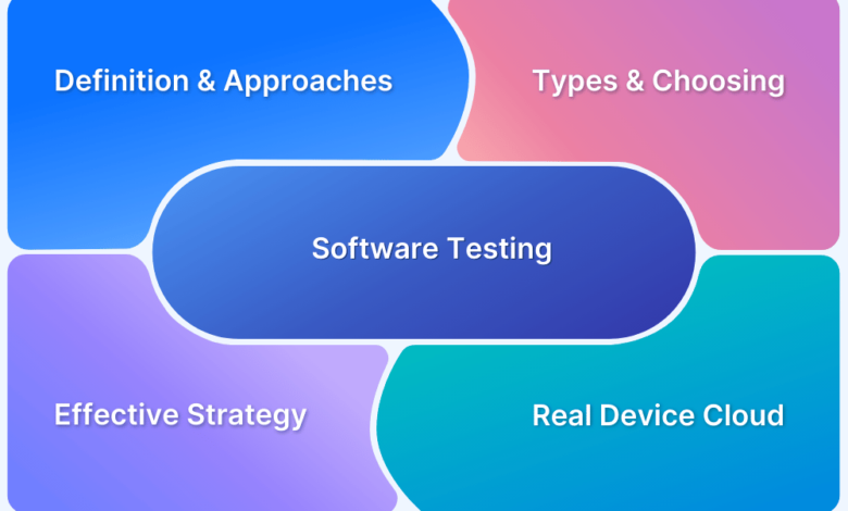 A 4-Step Approach to Using Software Testing Services for Superior Retail Marketing and Software Efficiency  