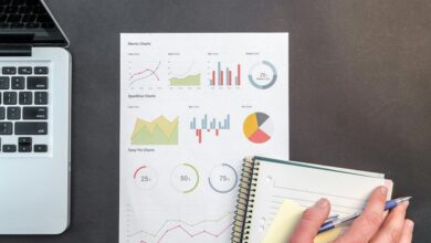 financial performance review analysis