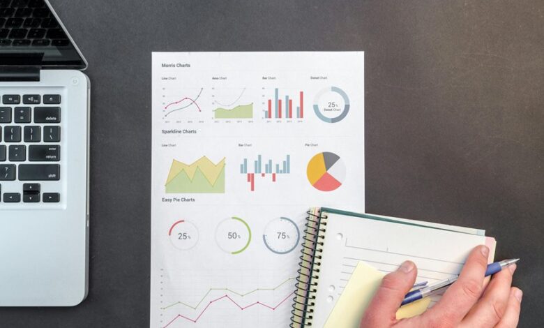 financial performance review analysis