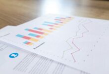 market performance statistics listed