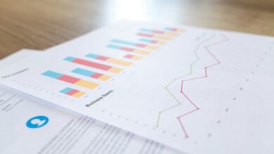 market performance statistics listed