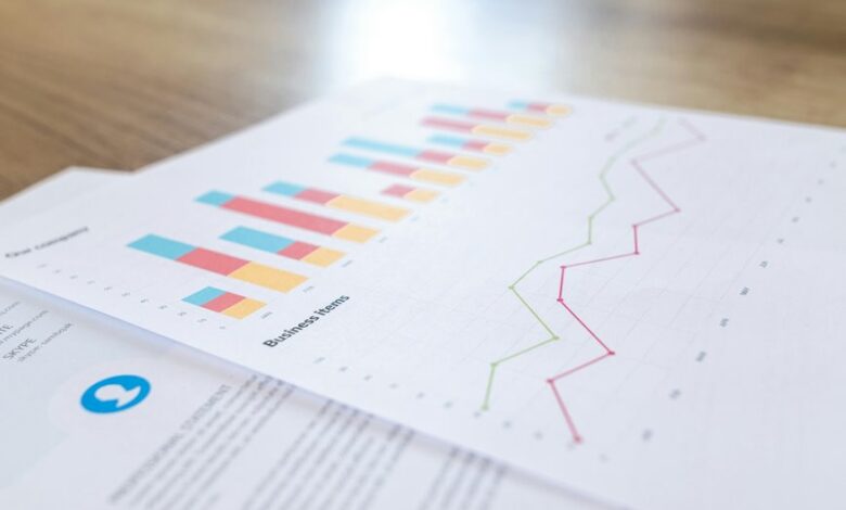 market performance statistics listed
