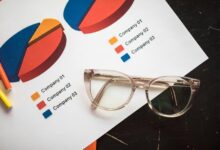 corporate growth performance indicators