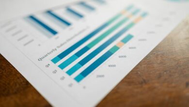 corporate metrics quarterly growth