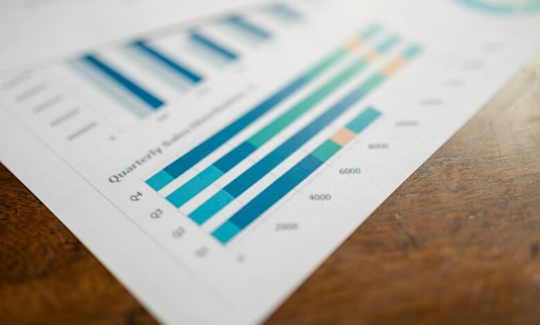 corporate metrics quarterly growth