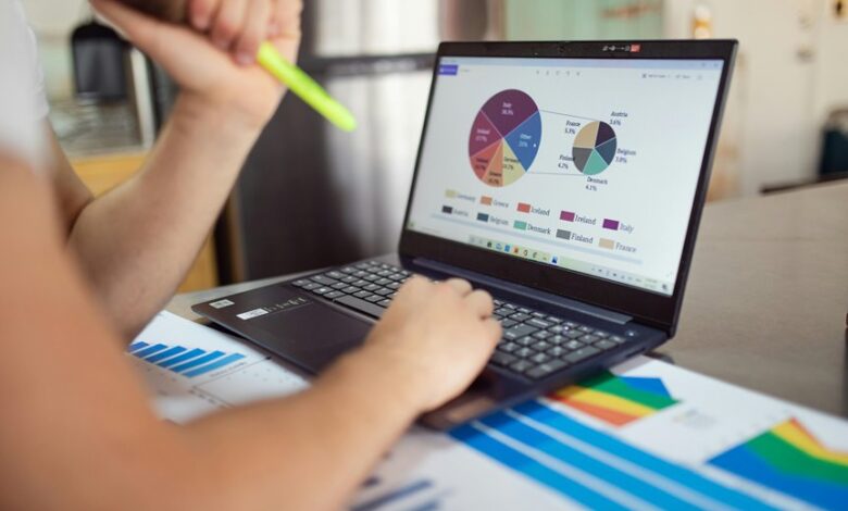 financial performance statistics overview