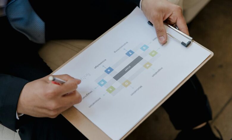 resource review phone numbers