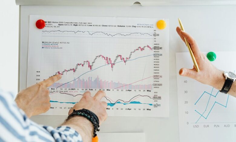strategic planning numerical indices